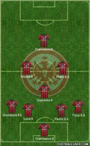 Eintracht Frankfurt Formation 2015