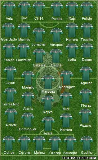 Mexico Formation 2015