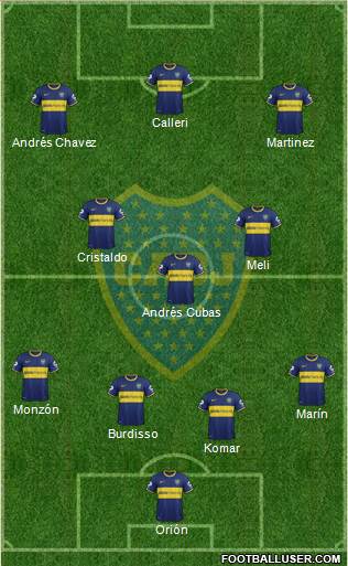 Boca Juniors Formation 2015