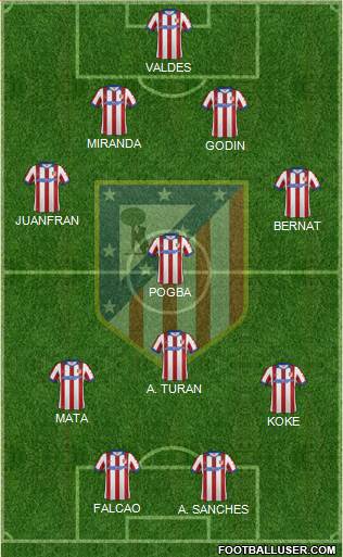 C. Atlético Madrid S.A.D. Formation 2015