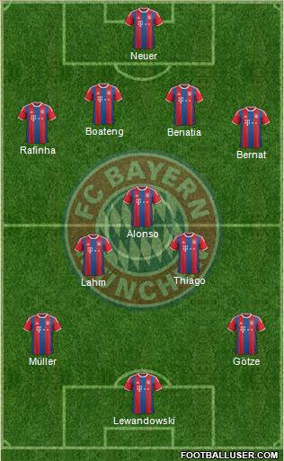FC Bayern München Formation 2015