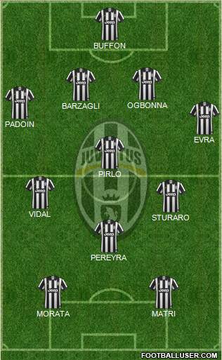 Juventus Formation 2015