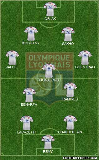 Olympique Lyonnais Formation 2015
