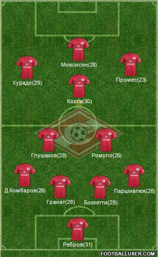 Spartak Moscow Formation 2015