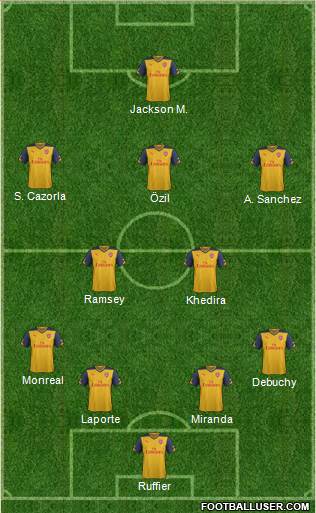 Arsenal Formation 2015