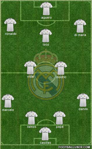 Real Madrid C.F. Formation 2015