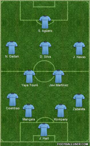 Manchester City Formation 2015