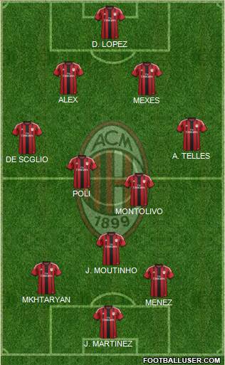 A.C. Milan Formation 2015