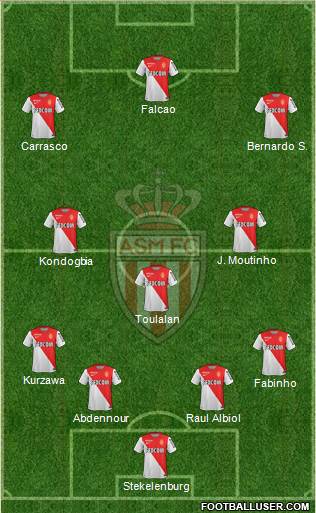 AS Monaco FC Formation 2015