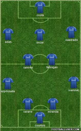Chelsea Formation 2015
