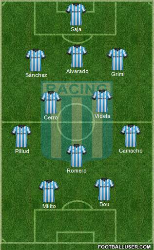 Racing Club Formation 2015