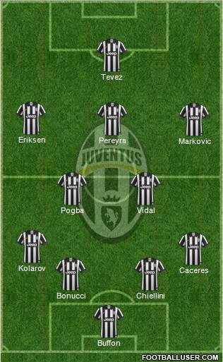 Juventus Formation 2015