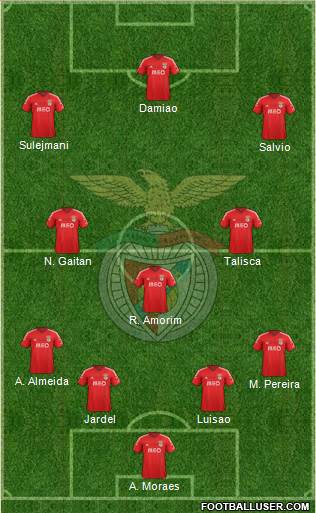 Sport Lisboa e Benfica - SAD Formation 2015
