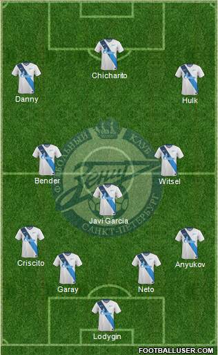 Zenit St. Petersburg Formation 2015