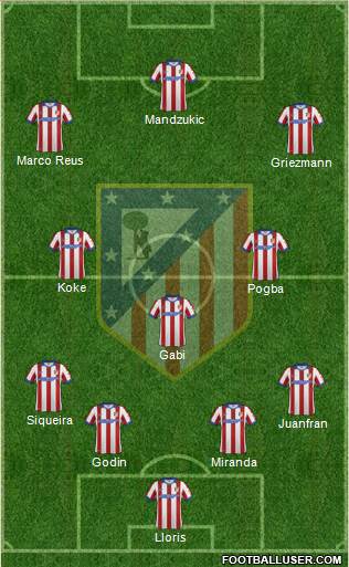 C. Atlético Madrid S.A.D. Formation 2015