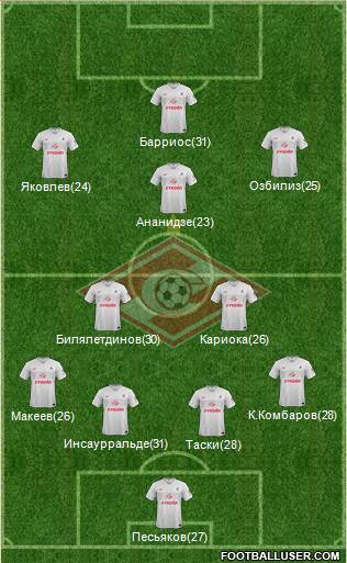 Spartak Moscow Formation 2015