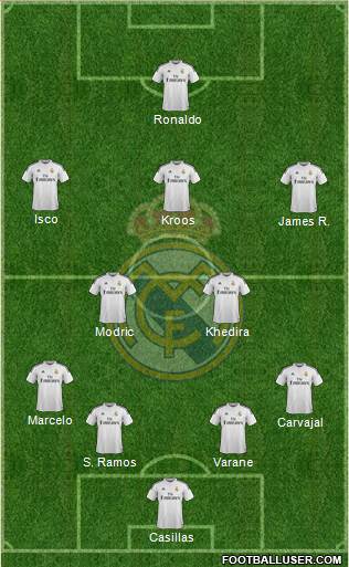 Real Madrid C.F. Formation 2015