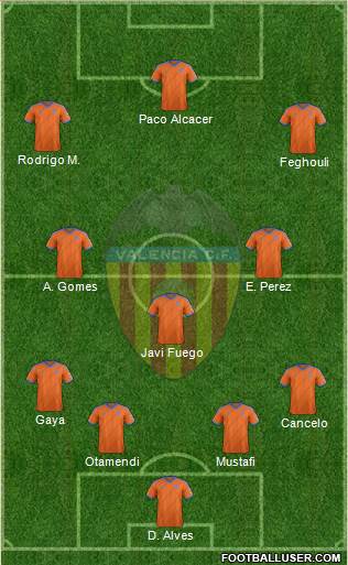 Valencia C.F., S.A.D. Formation 2015