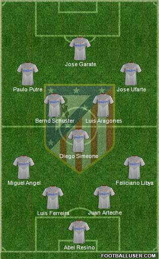 Atlético Madrid B Formation 2015
