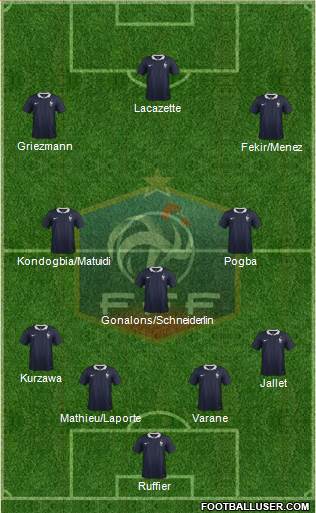 France Formation 2015