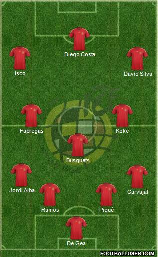 Spain Formation 2015