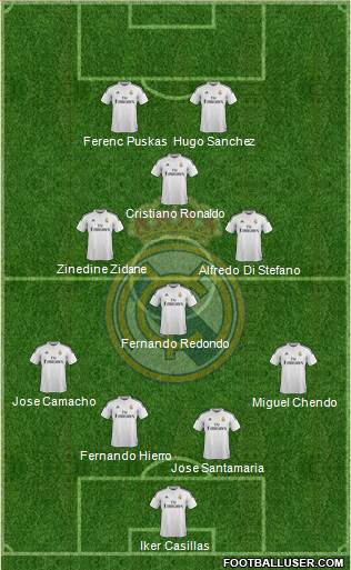 Real Madrid C.F. Formation 2015