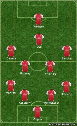 Arsenal Formation 2015