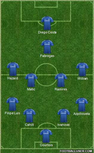 Chelsea Formation 2015