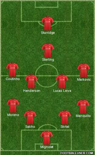 Liverpool Formation 2015