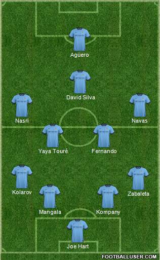Manchester City Formation 2015