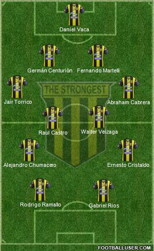 FC The Strongest football formation