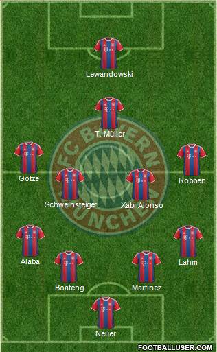 FC Bayern München Formation 2015