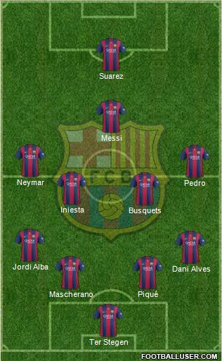F.C. Barcelona Formation 2015