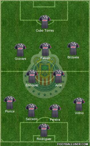 Club Guadalajara Formation 2015