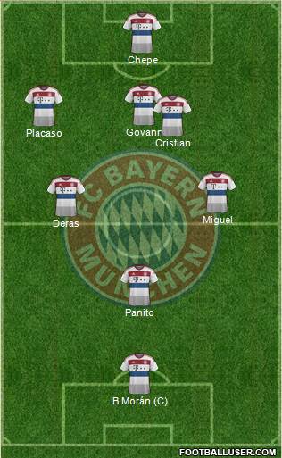 FC Bayern München Formation 2015