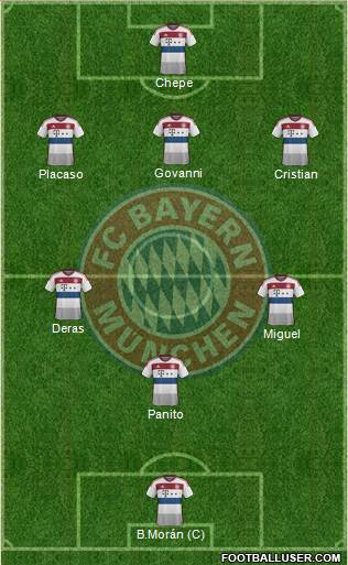 FC Bayern München Formation 2015