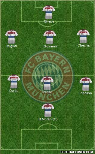 FC Bayern München Formation 2015