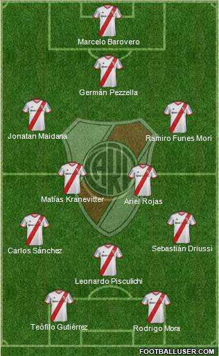 River Plate Formation 2015