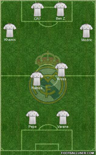 R. Madrid Castilla Formation 2015