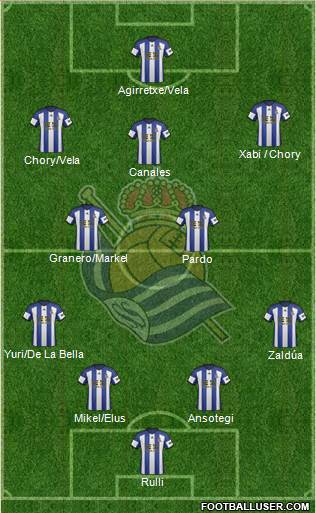 Real Sociedad S.A.D. Formation 2015