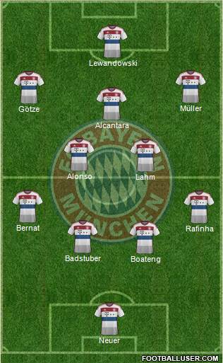 FC Bayern München Formation 2015