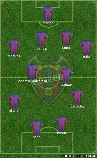 Levante U.D., S.A.D. Formation 2015
