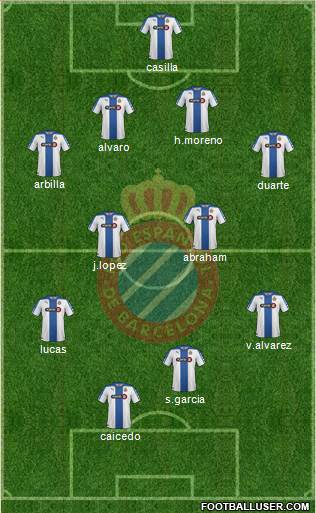 R.C.D. Espanyol de Barcelona S.A.D. Formation 2015