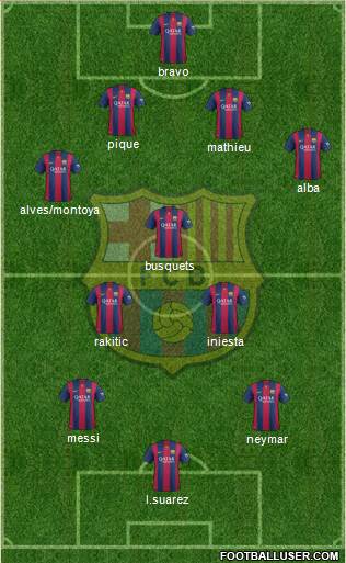 F.C. Barcelona Formation 2015