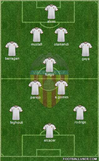 Valencia C.F., S.A.D. Formation 2015