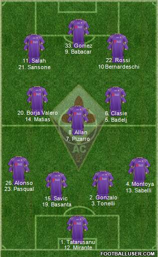 Fiorentina Formation 2015