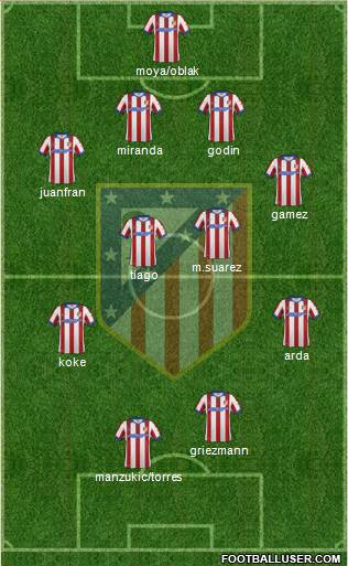 C. Atlético Madrid S.A.D. Formation 2015