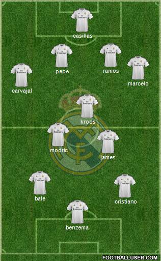 Real Madrid C.F. Formation 2015