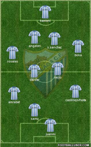 Málaga C.F., S.A.D. Formation 2015