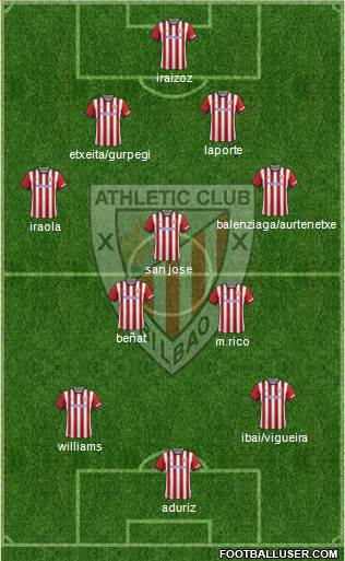 Athletic Club Formation 2015